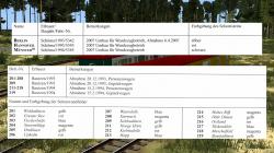 Die Borkumer Kleinbahn, Schmalspur im EEP-Shop kaufen Bild 6