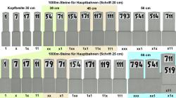 Kilometer Nummernsteine nach DV843 im EEP-Shop kaufen Bild 6